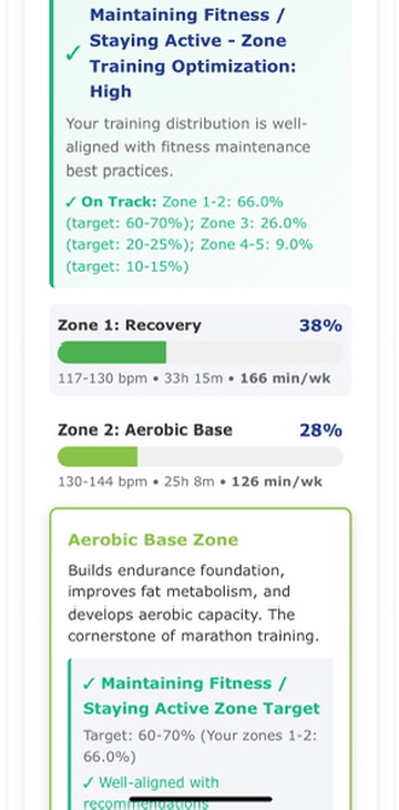 Heart Rate Zone Analysis