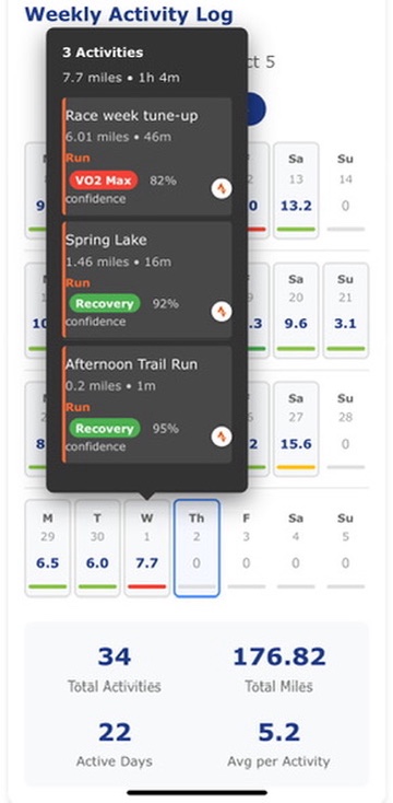 Key Workouts Analysis